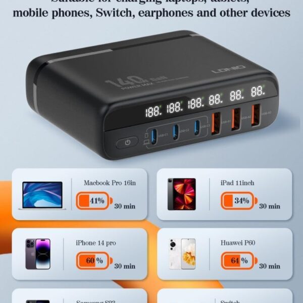 LDNIO A6140C 140W GaN 6-Port USB-C Desktop Charger Hub price