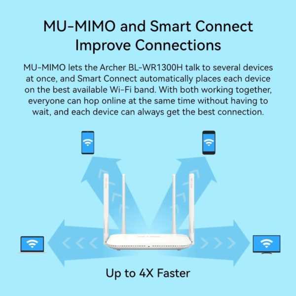 LB-Link Archer BL-WR1300H AC1200 Dual Band Gigabit Router price