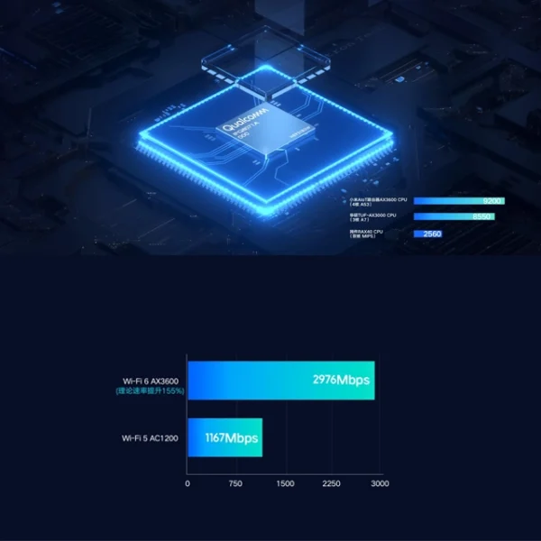 Xiaomi AX3600 R-3600 Wi-Fi 6 Router  Qualcomm 6-Core & 512MB RAM price