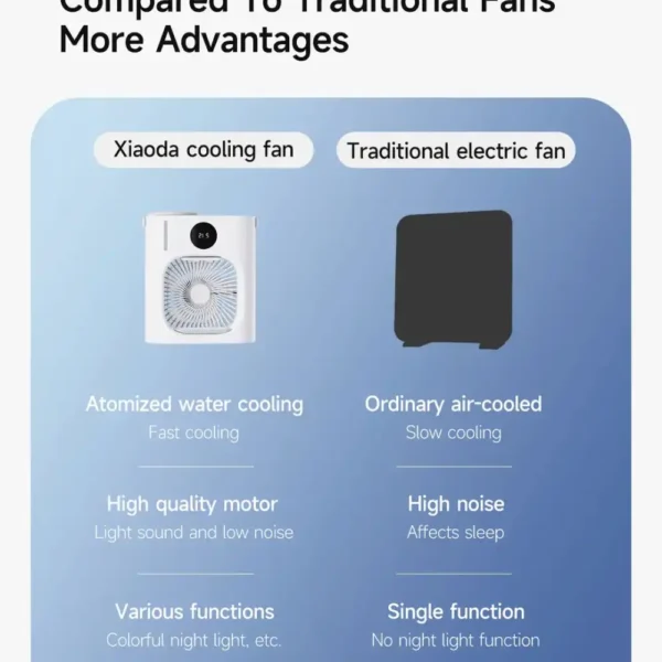 Xiaomi-Mi-CL08-Xiaoda-Mist-Cooling-Fan_4